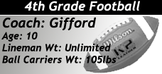 4th Grade Youth Football in Kansas City Missouri - 105lb Ball Carrying Weight - Click Here For Details
