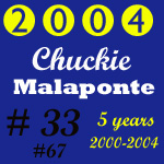 2004 Missouri Wolverines Award Winner #33 Chuckie Malaponte - 5 Year Alumni for the Missouri Wolverines Youth Football Club in Kansas City Missouri