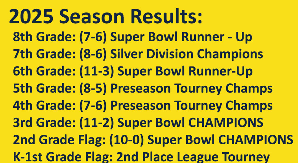 2025 Missouri Wolverines Youth Football Club Organizational results from all the teams